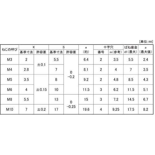 SUNCO 組込みねじ (+)アプセットP=2(鉄