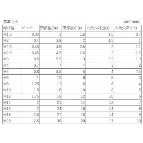 YAHATA 六角穴付きボルト全ねじ ステンレス