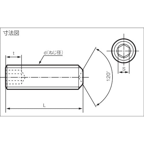 TRUSCO 六角穴付止めねじ くぼみ先 スチール