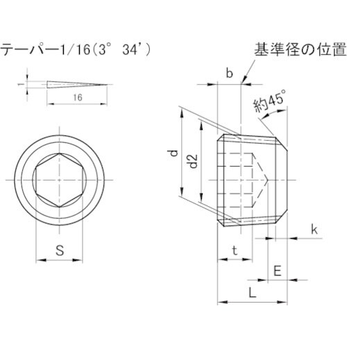 TRUSCO テーパープラグ 沈み ユニクロ PT
