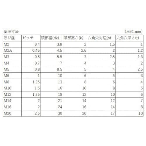 YAHATA 六角穴付きボルト全ねじ 三価クロメー