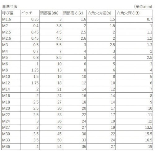 YAHATA 六角穴付きボルト全ねじ 黒色酸化被膜