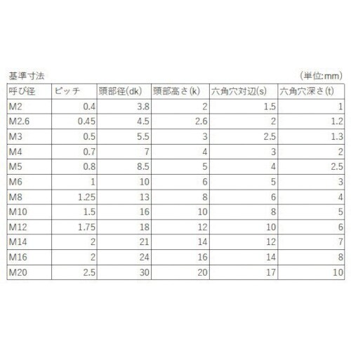 YAHATA 六角穴付きボルト全ねじ 三価クロメー