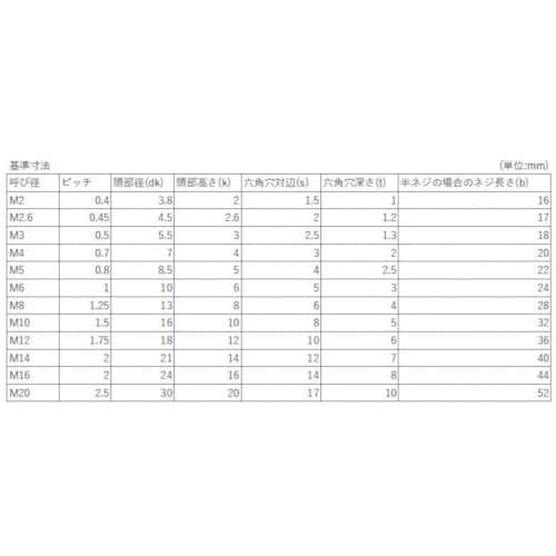 YAHATA 六角穴付きボルト半ねじ ステンレス