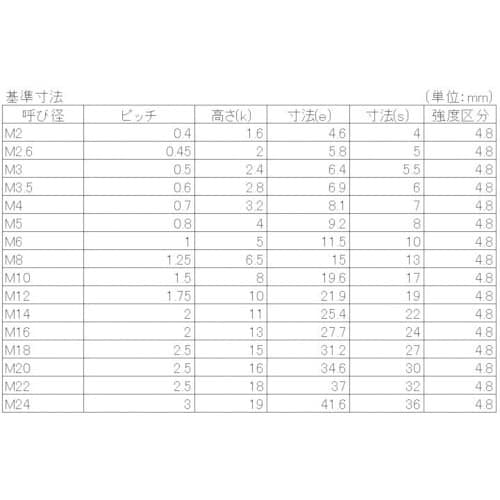 YAHATA 六角ナット 1種 ユニクロ M12