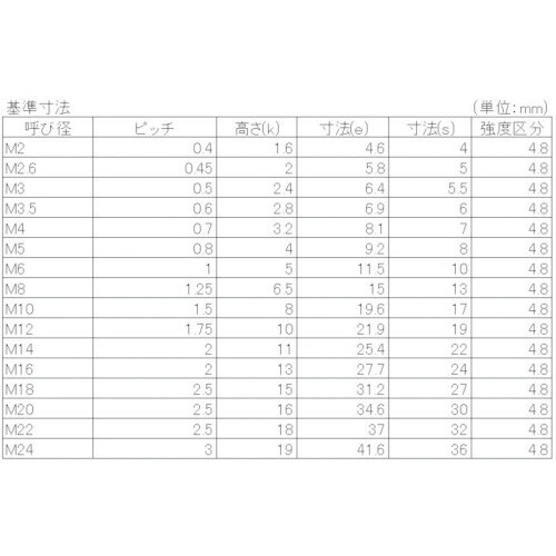 YAHATA 六角ナット 1種 ユニクロ M24