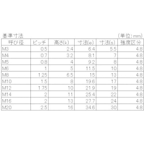 YAHATA 六角ナット 1種 黒色亜鉛 M3 (