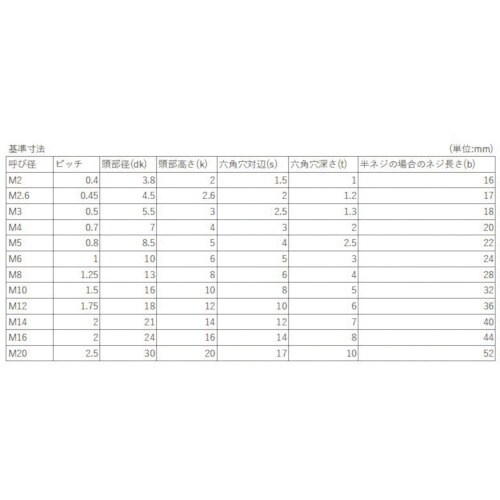 YAHATA 六角穴付きボルト半ねじ ステンレス