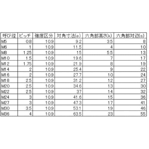 YAHATA 10.9 六角ボルト半ねじ 生地 M