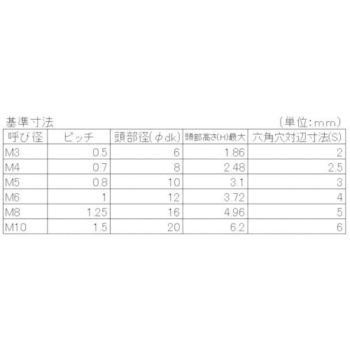 YAHATA 六角穴付皿ボルト全ねじ ユニクロ M