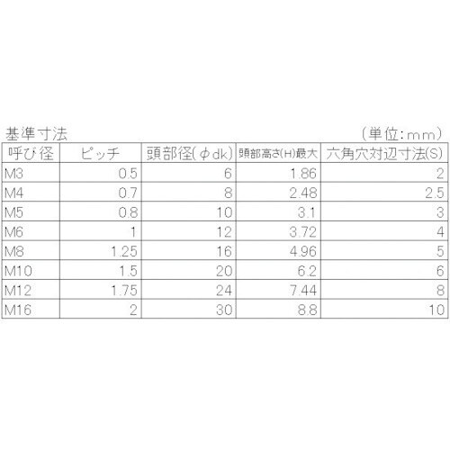 YAHATA 六角穴付皿ボルト全ねじ 黒色酸化被膜
