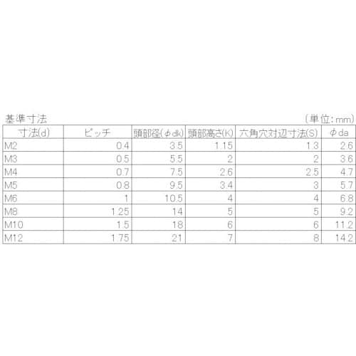 YAHATA 六角穴付ボタンボルト 黒色酸化被膜