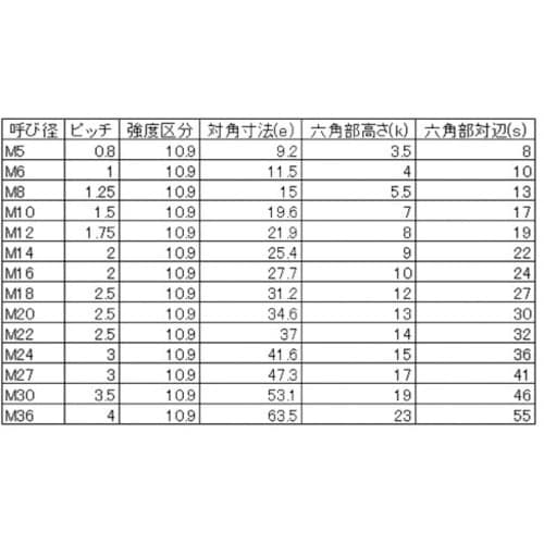 YAHATA 10.9 六角ボルト半ねじ 生地 M