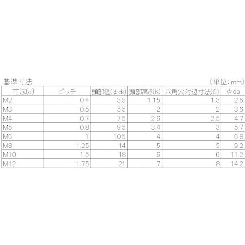 YAHATA 六角穴付ボタンボルト 黒色酸化被膜