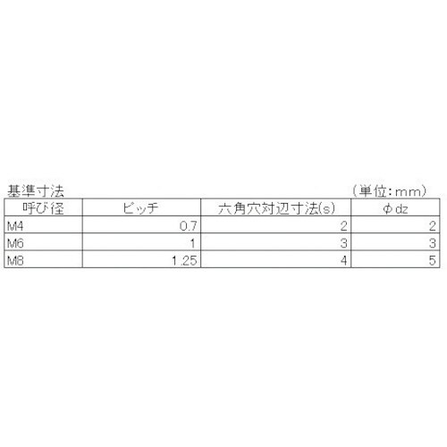 YAHATA ホーロー くぼみ先 三価クロメート