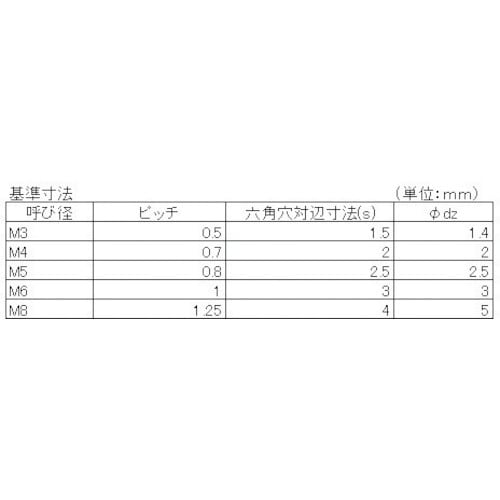 YAHATA ホーロー くぼみ先 ユニクロ M8X