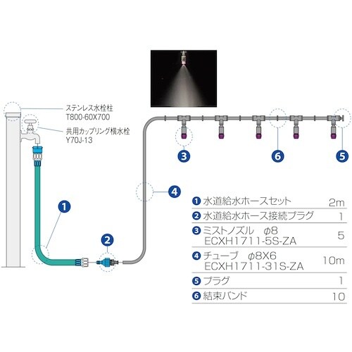 SANEI ミストセット