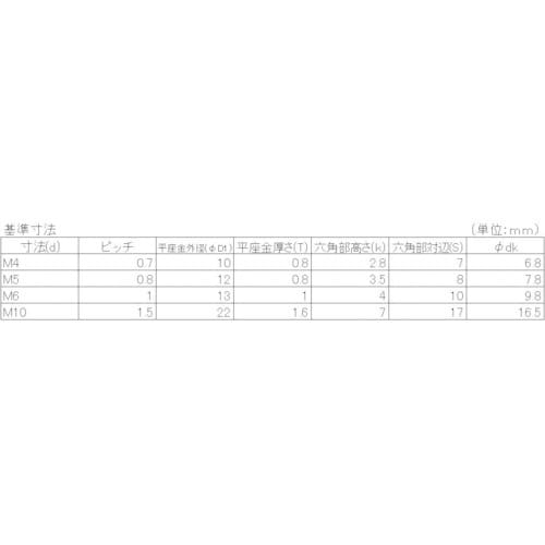 YAHATA 座金組込トリーマボルト P−1 ステ