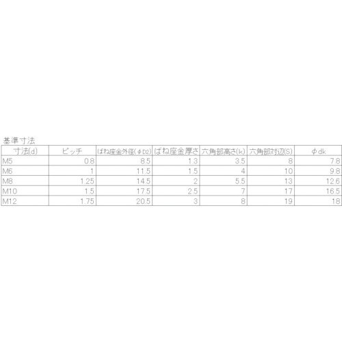 YAHATA 座金組込トリーマボルト P−2 三価