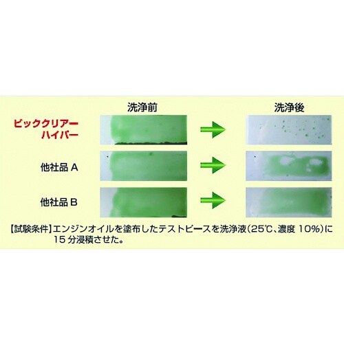 Linda ビッククリアーハイパー 20kg/缶
