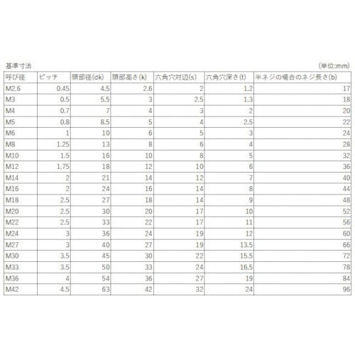 YAHATA 六角穴付きボルト半ねじ 黒色酸化被膜