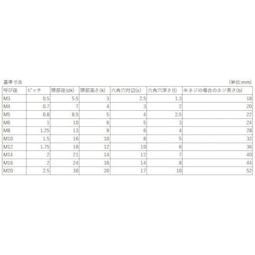 YAHATA 六角穴付きボルト半ねじ 三価クロメー