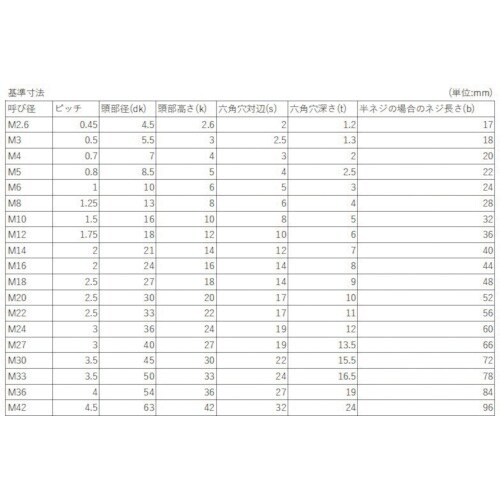 YAHATA 六角穴付きボルト半ねじ 黒色酸化被膜