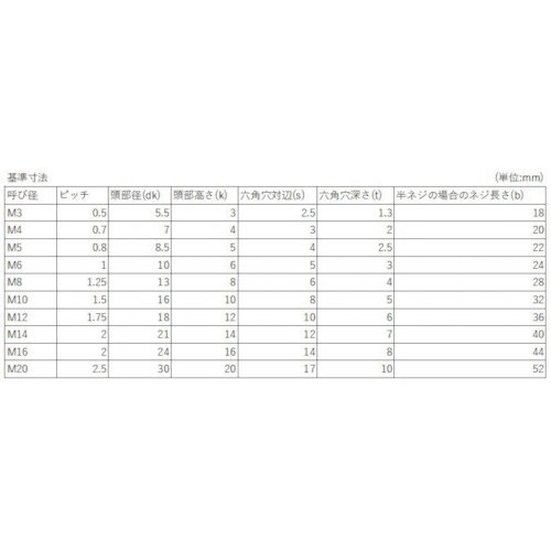 YAHATA 六角穴付きボルト半ねじ 三価クロメー