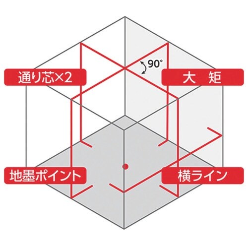 シンワ レーザーロボ LEXIA 51 レッド 受