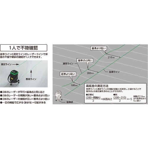 シンワ レーザーロボ 不陸チェッカー グリーン 電