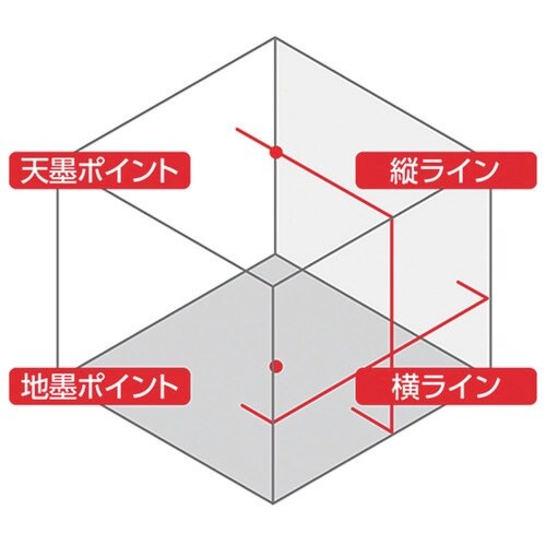 シンワ レーザーロボ LEXIA 21P レッド