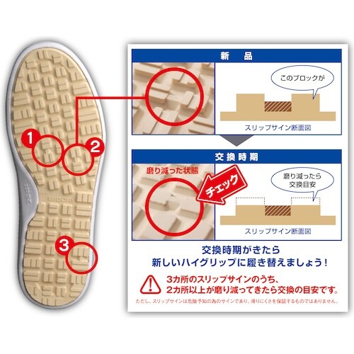 ミドリ安全 超耐滑軽量作業靴 ハイグリップ H−7