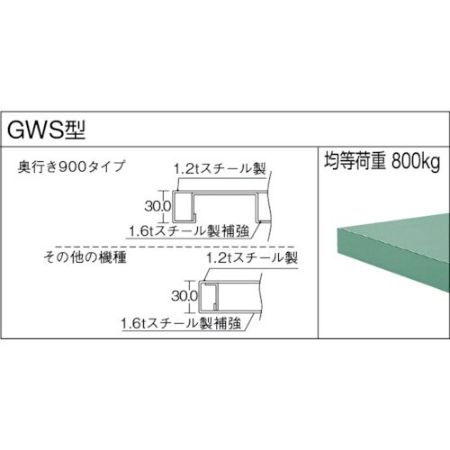 TRUSCO 中荷重作業台(800kg)GW型 1