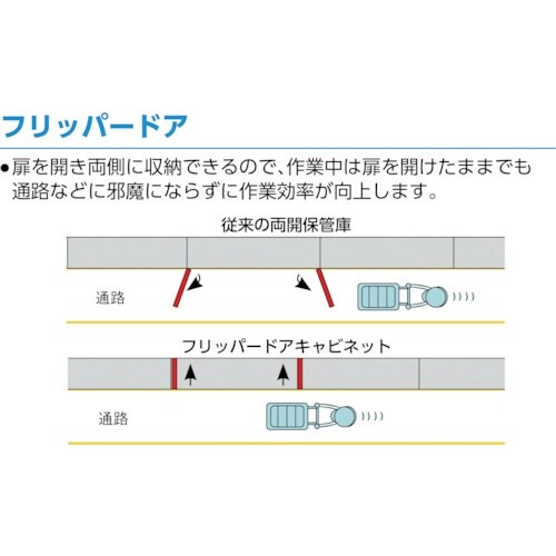 TRUSCO フリッパードアーキャビネット 101