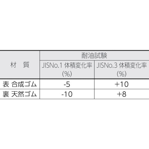 TRUSCO 軽荷重作業台高さ調節式(150kg)