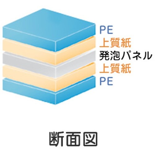 グリーンクロス TSプレミアムボード 5mm厚 (