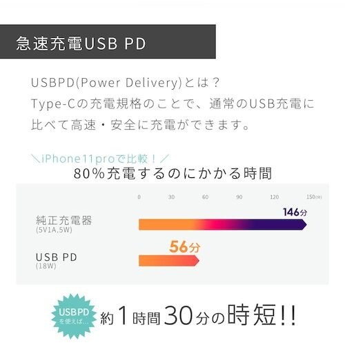 MOTTERU 小型軽量モバイルバッテリー 100