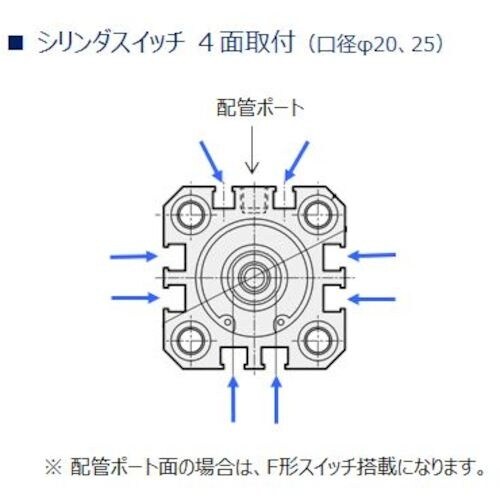 CKD スーパーコンパクトシリンダ 内径25 40
