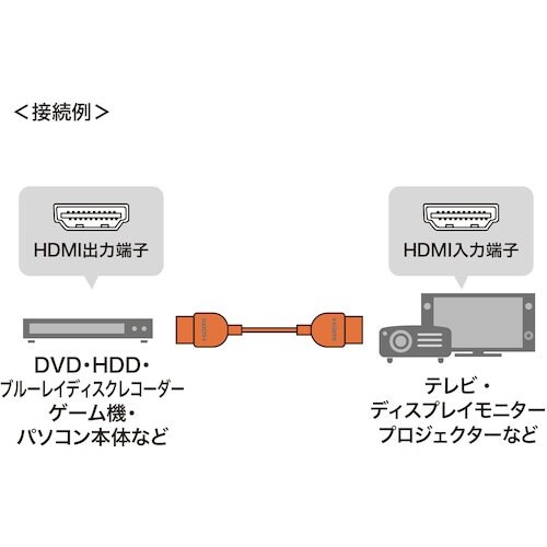 SANWA プレミアムHDMIケーブル