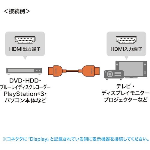 SANWA ハイスピードHDMIアクティブケーブル