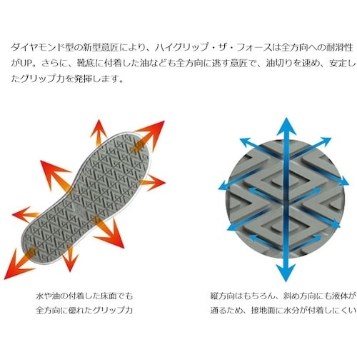 ミドリ安全 先芯入り超耐滑作業靴 ハイグリップ・ザ