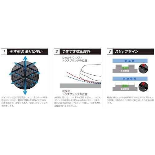 ミドリ安全 超耐滑安全靴 HGS110Nブラック