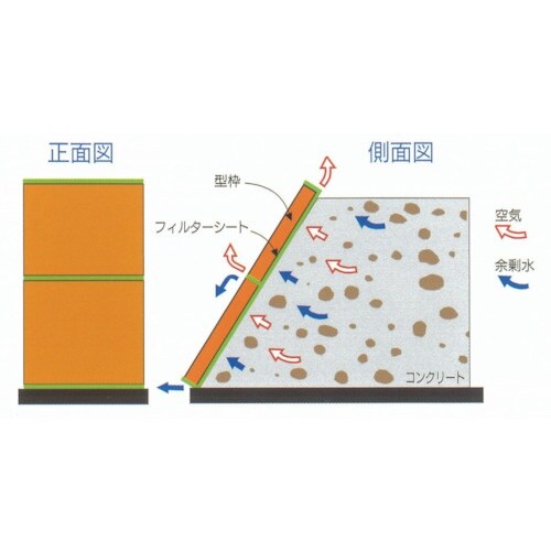 フジモリ フィルターシートタフ 1m×25m