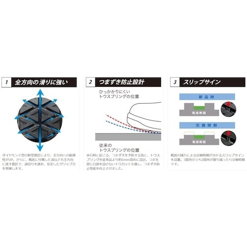 ミドリ安全 超耐滑安全靴 HGS110Nブラック