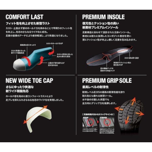 ミドリ安全 中編上マジックタイプ安全靴 プレミアム