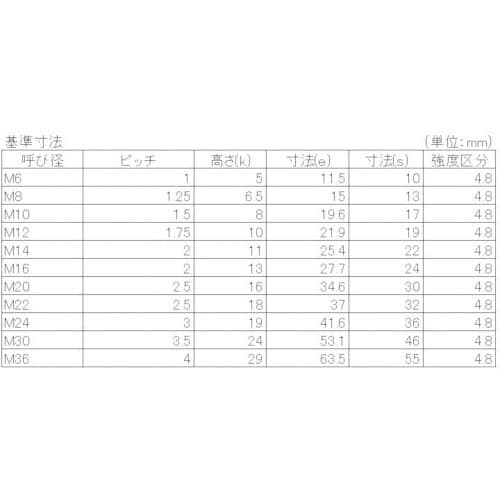 YAHATA 六角ナット 1種 溶融亜鉛鍍金 M1