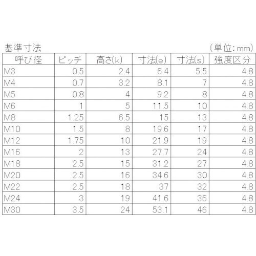 YAHATA 六角ナット 2種 生地 M6 (15