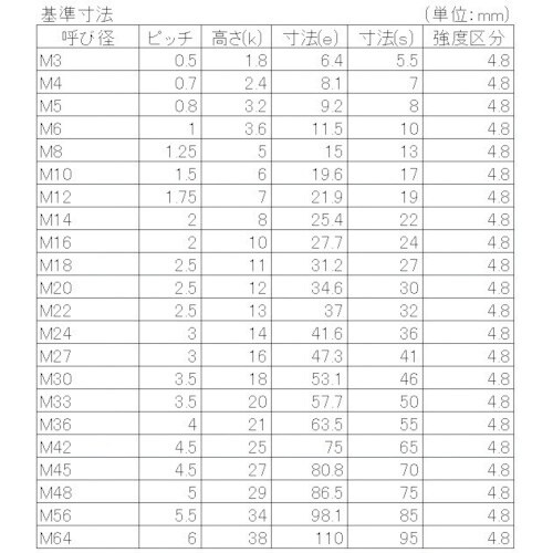 YAHATA 六角ナット 3種 生地 M48 (1