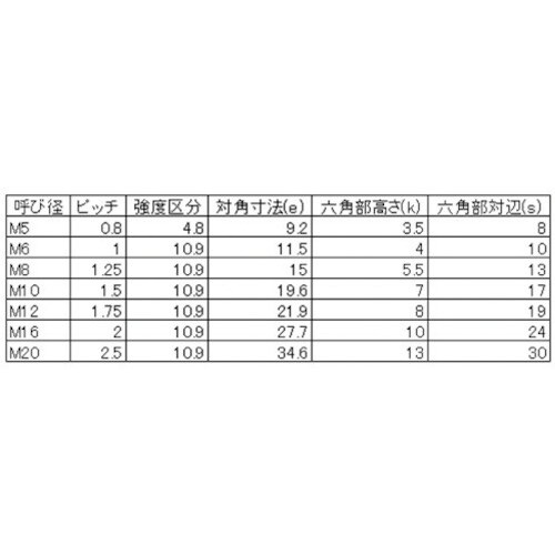 YAHATA 10.9 六角ボルト全ねじ 三価クロ