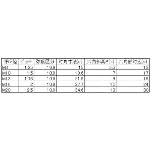 YAHATA 10.9 六角ボルト半ねじ 三価クロ